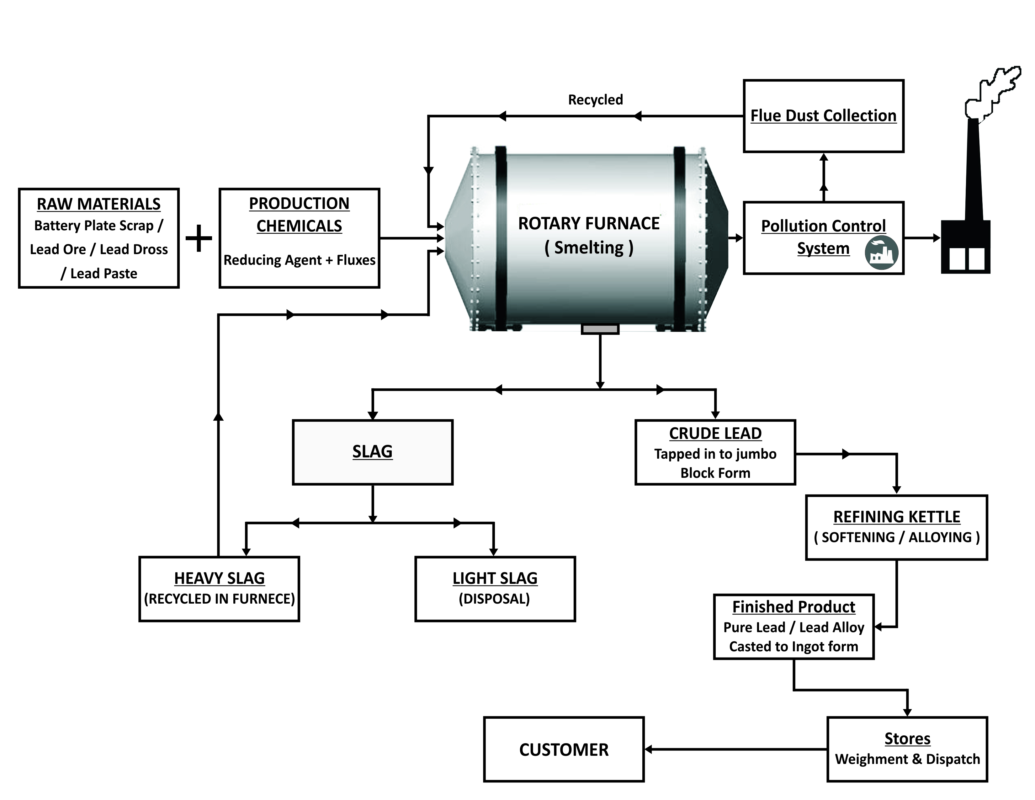 Lead Consultancy