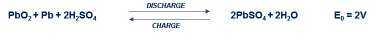 Lead Acid Battery Chemistry